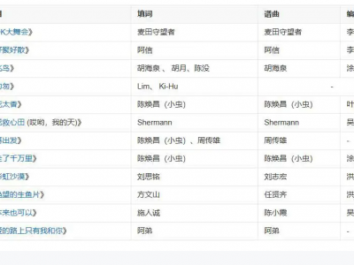 【无损音乐】任贤齐《飞鸟》专辑，无损音乐[WAV]